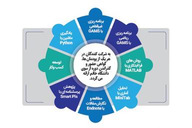 مدرسه‌ی تابستانی گروه مهندسی صنایع «توانمندسازی دانشجویان در انجام پژوهش‌های علمی و کاربردی»